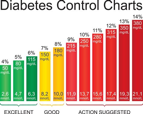 a1c 7.8 average blood sugar|A1c Chart: Normal and Dangerous Diabetes Ranges .
